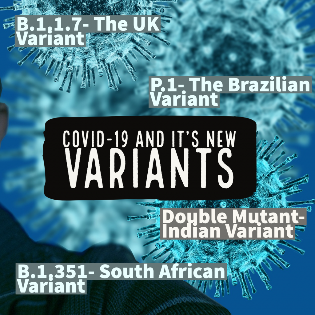 Covid-19 And It’s Different Variants